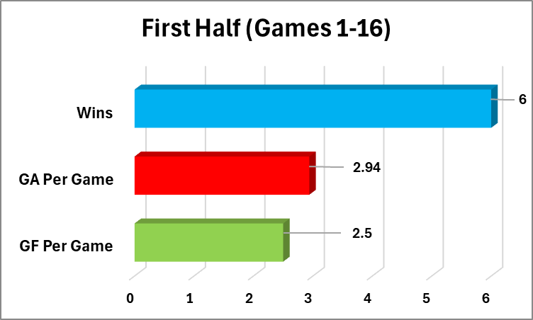 Christmas Break Report